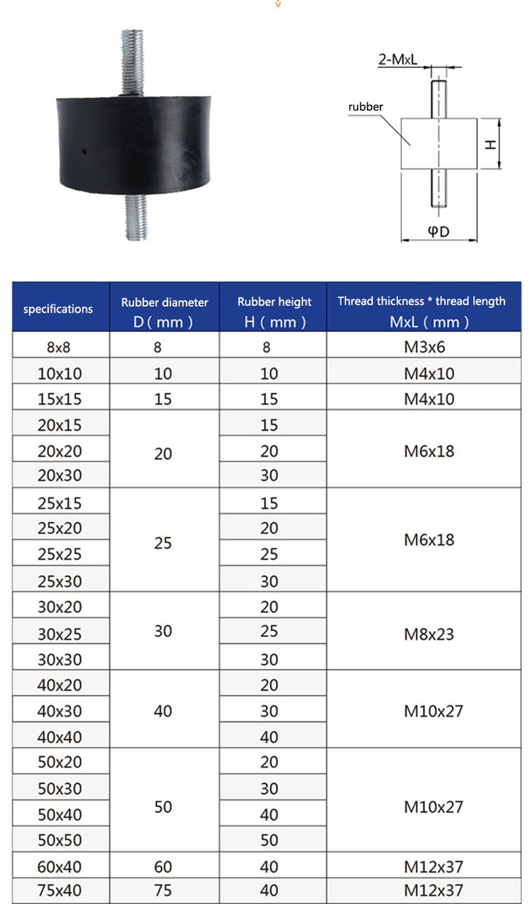 Rubber Anti Vibration Damper Rubber Anti Vibration Damper